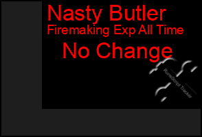 Total Graph of Nasty Butler