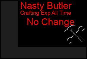 Total Graph of Nasty Butler
