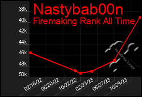 Total Graph of Nastybab00n