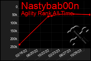 Total Graph of Nastybab00n