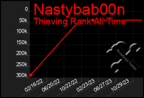 Total Graph of Nastybab00n