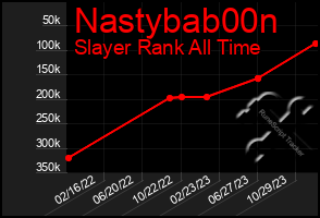 Total Graph of Nastybab00n