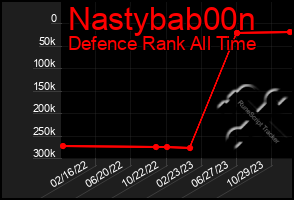 Total Graph of Nastybab00n