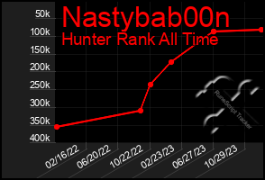 Total Graph of Nastybab00n