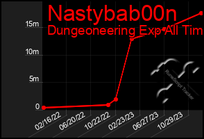 Total Graph of Nastybab00n