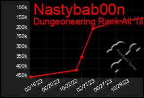 Total Graph of Nastybab00n