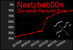 Total Graph of Nastybab00n