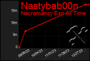 Total Graph of Nastybab00n