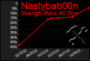 Total Graph of Nastybab00n