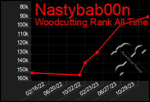 Total Graph of Nastybab00n