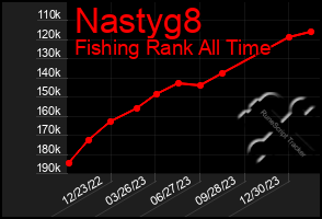 Total Graph of Nastyg8