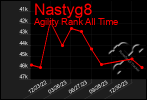 Total Graph of Nastyg8