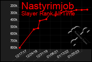 Total Graph of Nastyrimjob