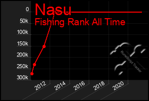 Total Graph of Nasu