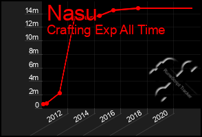 Total Graph of Nasu