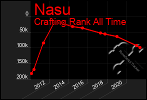 Total Graph of Nasu