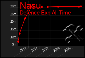 Total Graph of Nasu