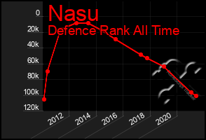 Total Graph of Nasu