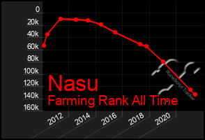 Total Graph of Nasu