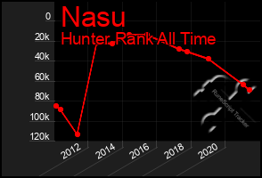 Total Graph of Nasu