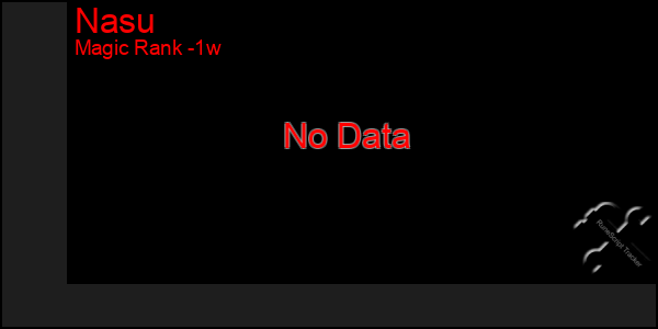 Last 7 Days Graph of Nasu