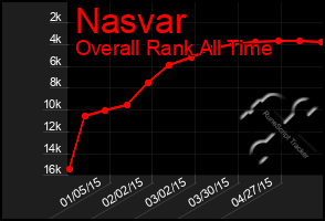 Total Graph of Nasvar