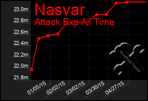 Total Graph of Nasvar