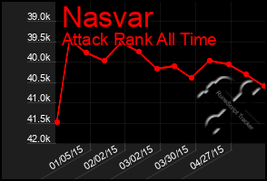 Total Graph of Nasvar