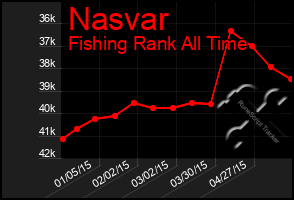 Total Graph of Nasvar