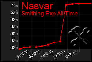 Total Graph of Nasvar