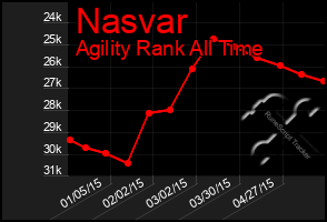 Total Graph of Nasvar