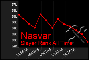 Total Graph of Nasvar