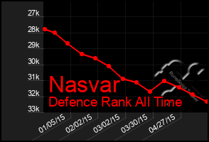 Total Graph of Nasvar