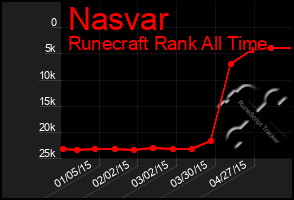 Total Graph of Nasvar