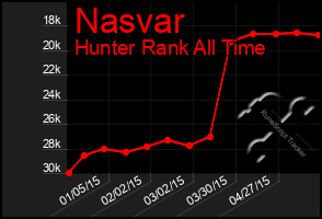 Total Graph of Nasvar