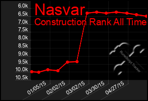 Total Graph of Nasvar