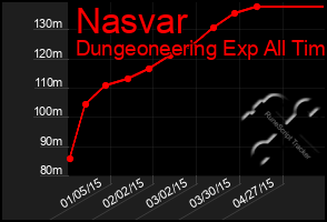 Total Graph of Nasvar