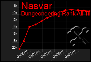 Total Graph of Nasvar