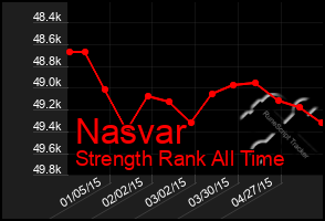 Total Graph of Nasvar