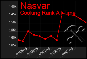 Total Graph of Nasvar