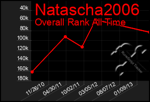 Total Graph of Natascha2006