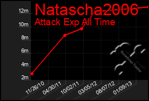 Total Graph of Natascha2006