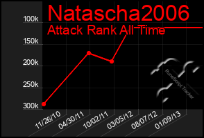 Total Graph of Natascha2006