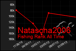 Total Graph of Natascha2006