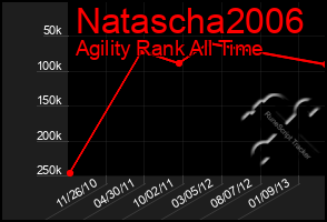 Total Graph of Natascha2006