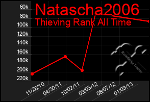 Total Graph of Natascha2006