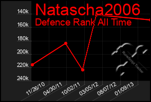 Total Graph of Natascha2006