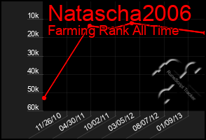 Total Graph of Natascha2006