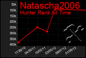 Total Graph of Natascha2006