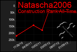 Total Graph of Natascha2006